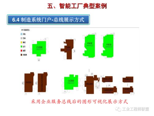 智能工廠建設規劃及案例 人工智能基礎軟件開發的核心路徑
